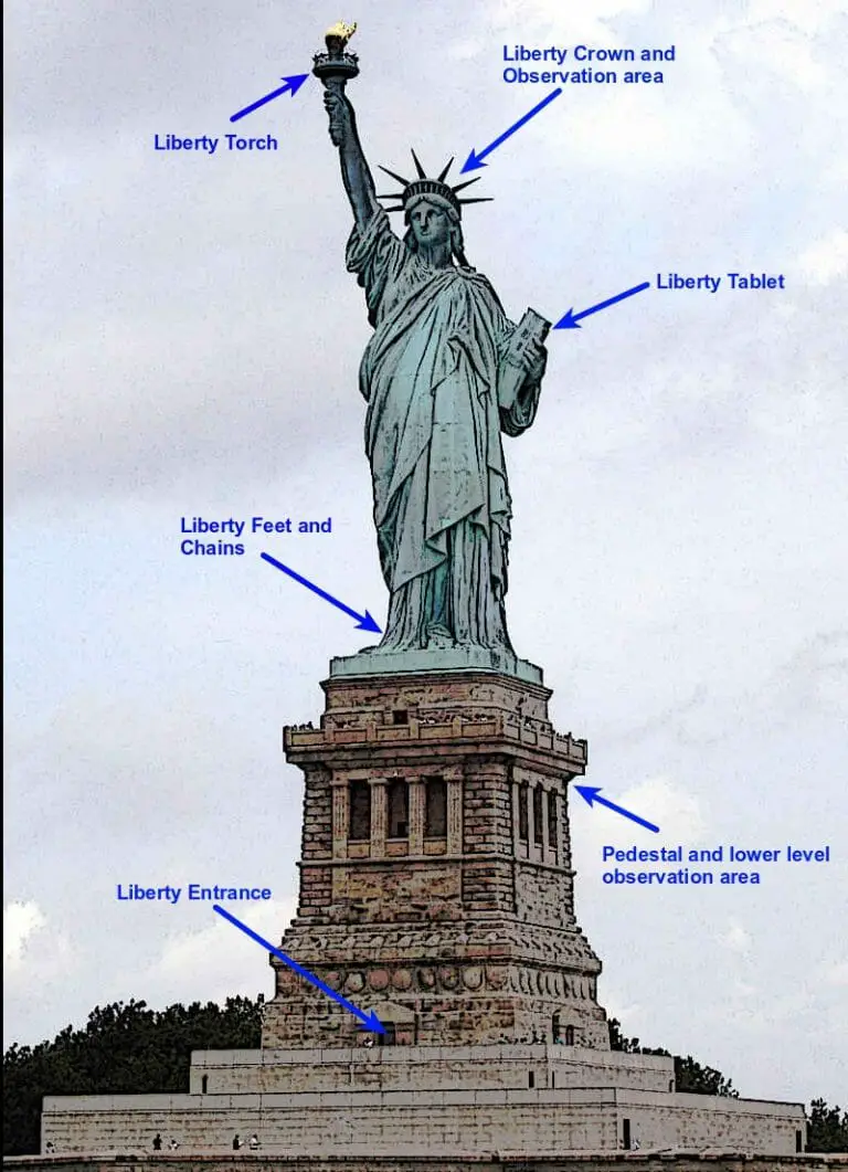 5 Famous Parts of the Statue of Liberty List Discover the Statue of