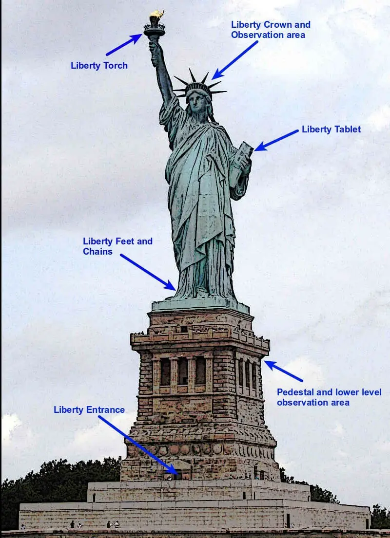 Parts-of-the-Statue-of-Liberty