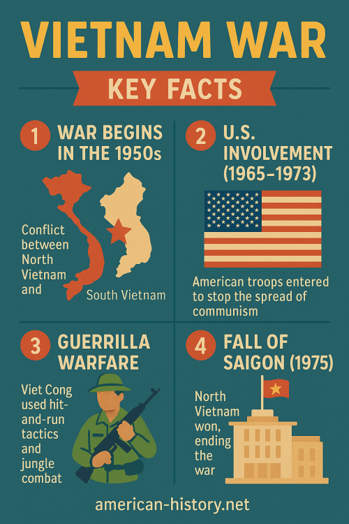 Vietnam War Key facts Infographic